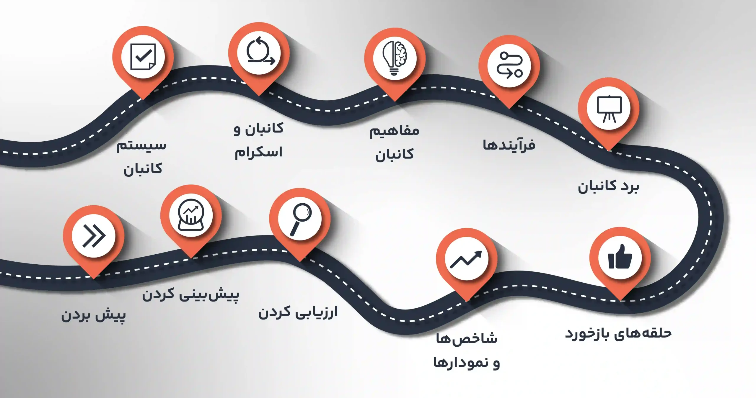 دوره آنلاین کانبان مقدماتی باشگاه مهارت و اشتغال