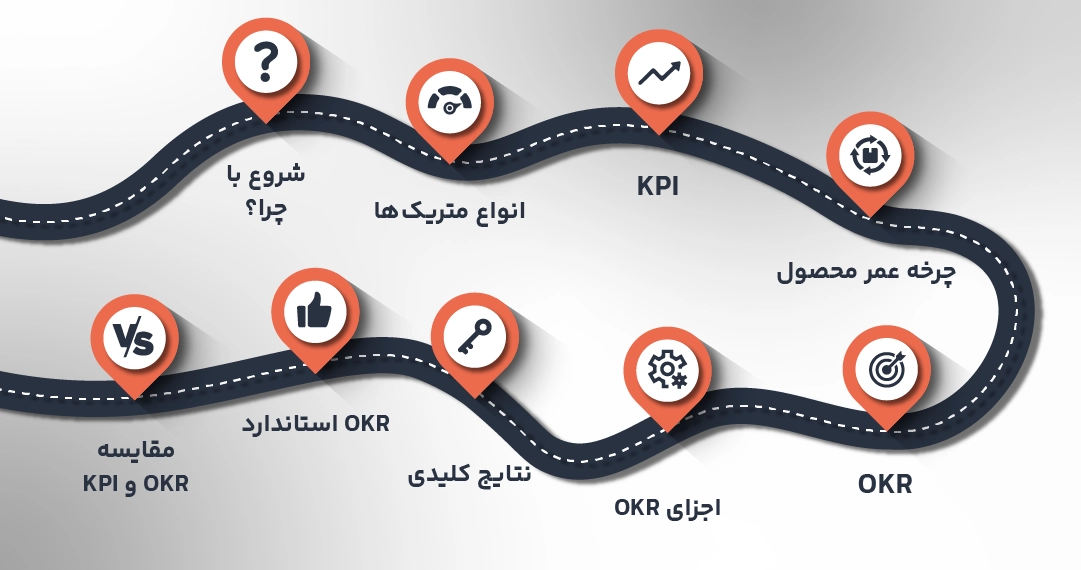 دوره ویدیویی OKR و KPI باشگاه مهارت و اشتغال